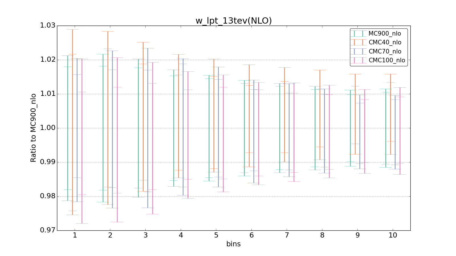 figure plots/CMCpheno/group_1_ciplot_w_lpt_13tev(NLO).png