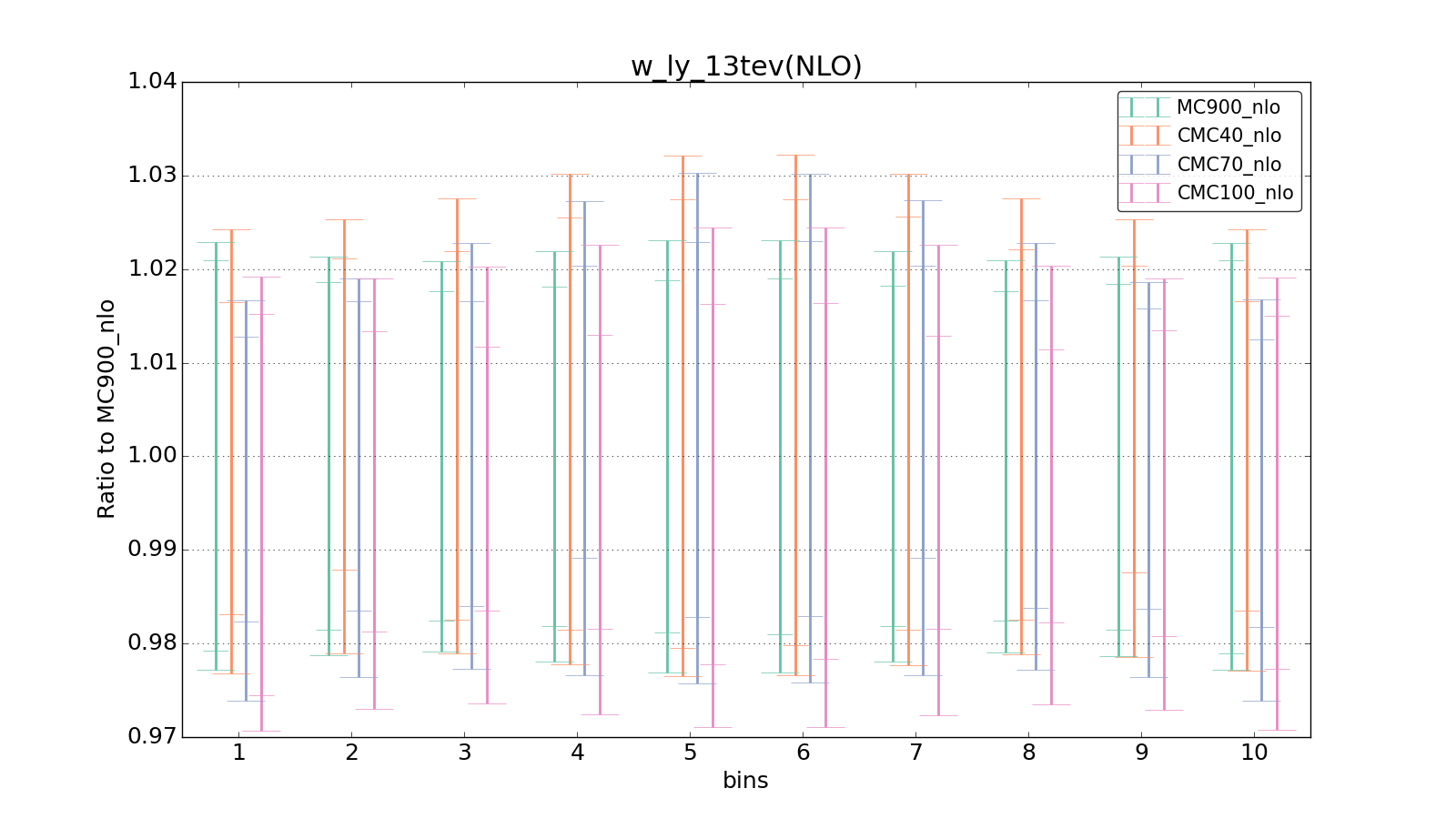 figure plots/CMCpheno/group_1_ciplot_w_ly_13tev(NLO).png