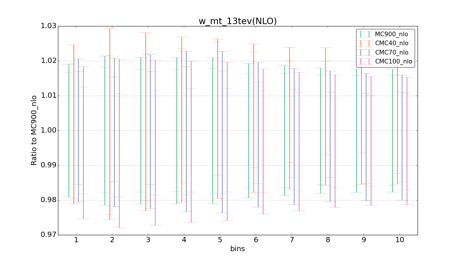 figure plots/CMCpheno/group_1_ciplot_w_mt_13tev(NLO).png
