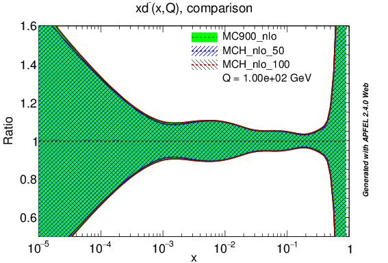 figure plots/PDF/mch_nlo_dm_ratio.png