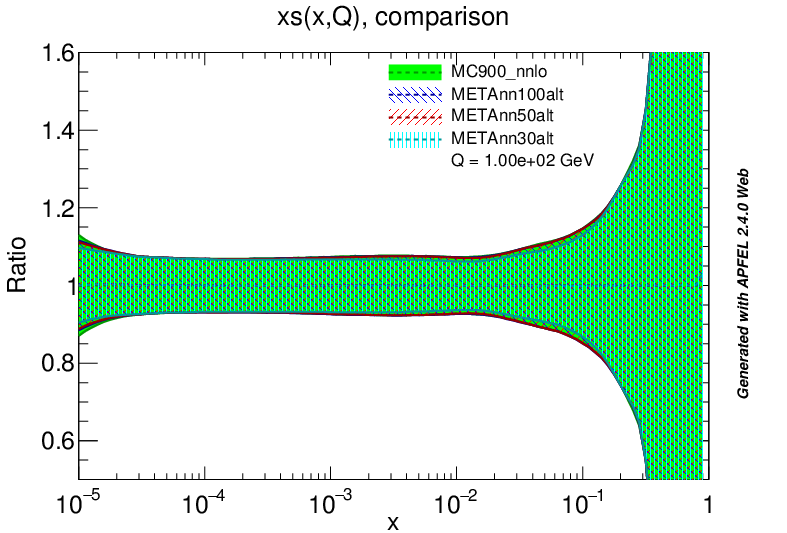 figure plots/PDF/metaAlt/metaalt_s_all_nnlo.png