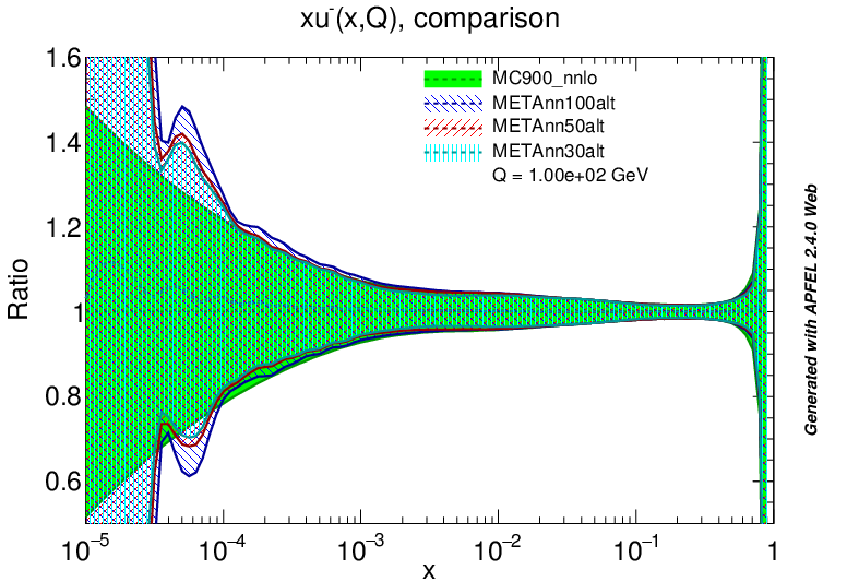 figure plots/PDF/metaAlt/metaalt_um_all_nnlo.png