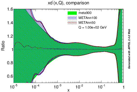 figure plots/PDF/metaAnn/meta_nnlo_dm_ratio.png