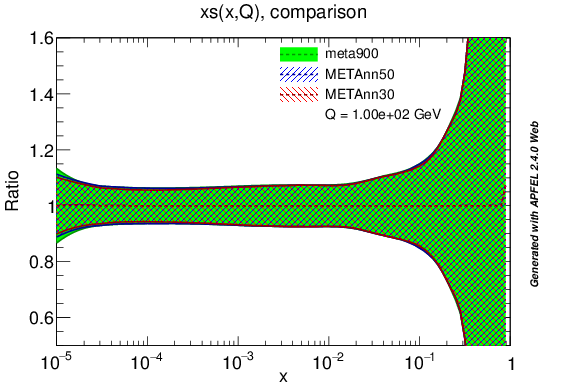 figure plots/PDF/metaAnn/meta_nnlo_s_ratio_lhc.png