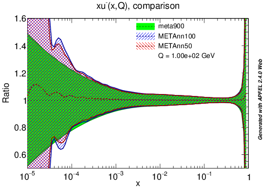 figure plots/PDF/metaAnn/meta_nnlo_um_ratio.png