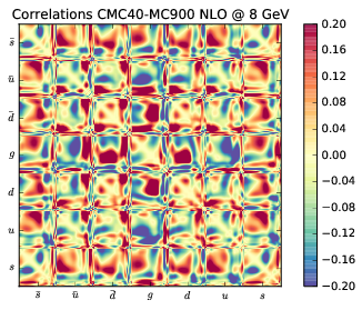 figure plots/cmccorrs/NLO/cmc_040nlocorr_020.png