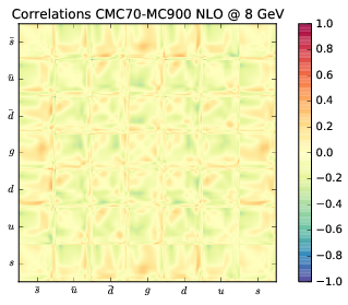 figure plots/cmccorrs/NLO/cmc_070nlocorr_100.png