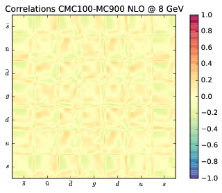 figure plots/cmccorrs/NLO/cmc_100nlocorr_100.png