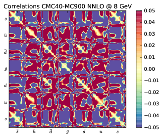 figure plots/cmccorrs/NNLO/cmc_040nnlocorr_005.png