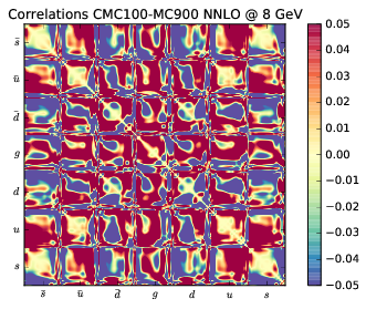 figure plots/cmccorrs/NNLO/cmc_100nnlocorr_005.png