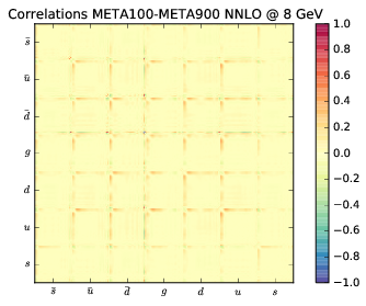 figure plots/correlations/correlations_meta_ann/meta100corr_100.png