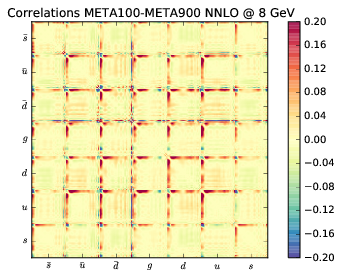 figure plots/correlations/correlations_meta_ann/meta100corr_20.png
