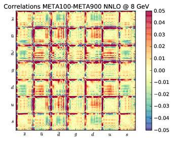 figure plots/correlations/correlations_meta_ann/meta100corr_5.png
