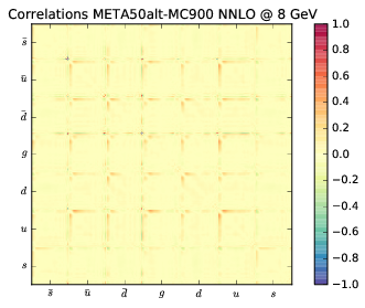 figure plots/correlations/latestmeta/meta50altcorr100.png
