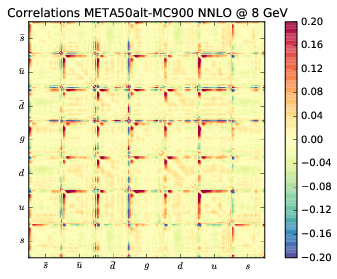 figure plots/correlations/latestmeta/meta50altcorr20.png