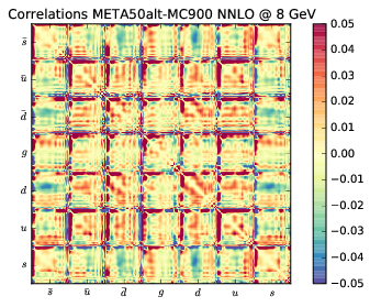 figure plots/correlations/latestmeta/meta50altcorr5.png