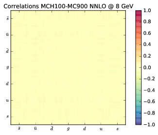 figure plots/correlations/mchv1corr_100.png