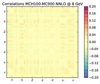 figure plots/correlations/mchv1corr_20.png