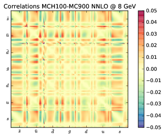 figure plots/correlations/mchv1corr_5.png