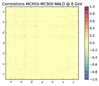 figure plots/correlations50/mchv1corr50_100.png