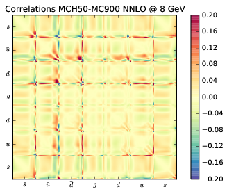 figure plots/correlations50/mchv1corr50_20.png