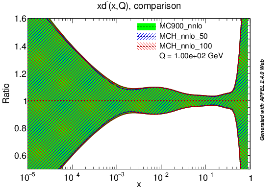 figure plots/lumis/mch_nnlo_dm_ratio_lhc.png