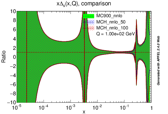 figure plots/lumis/mch_nnlo_ds_ratio_lhc.png