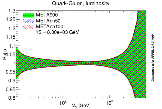 figure plots/lumis/meta_gq_lumi_8tev.png