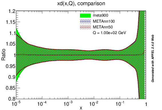 figure plots/lumis/meta_nnlo_d_ratio.png