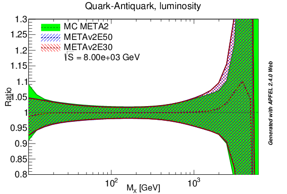 figure plots/lumis/metav2_qaq_lumi.png