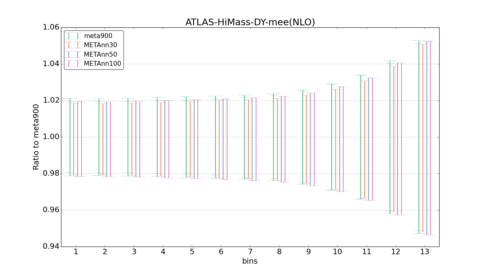 figure plots/meta_ann_pheno/ciplot_ATLAS-HiMass-DY-mee(NLO).png