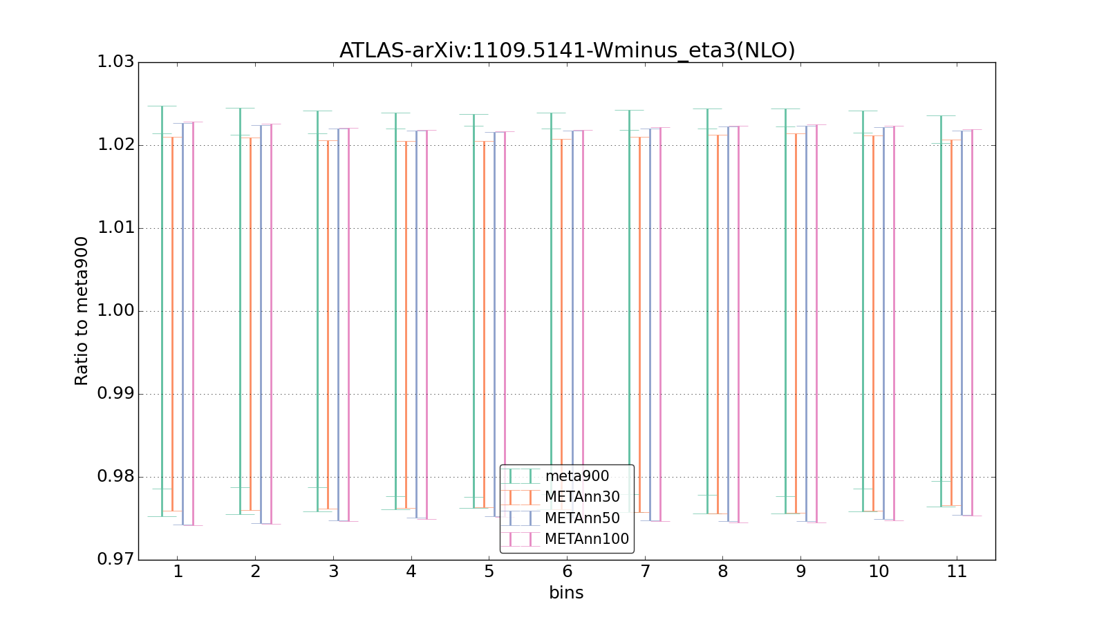 figure plots/meta_ann_pheno/ciplot_ATLAS-arXiv:11095141-Wminus_eta3(NLO).png