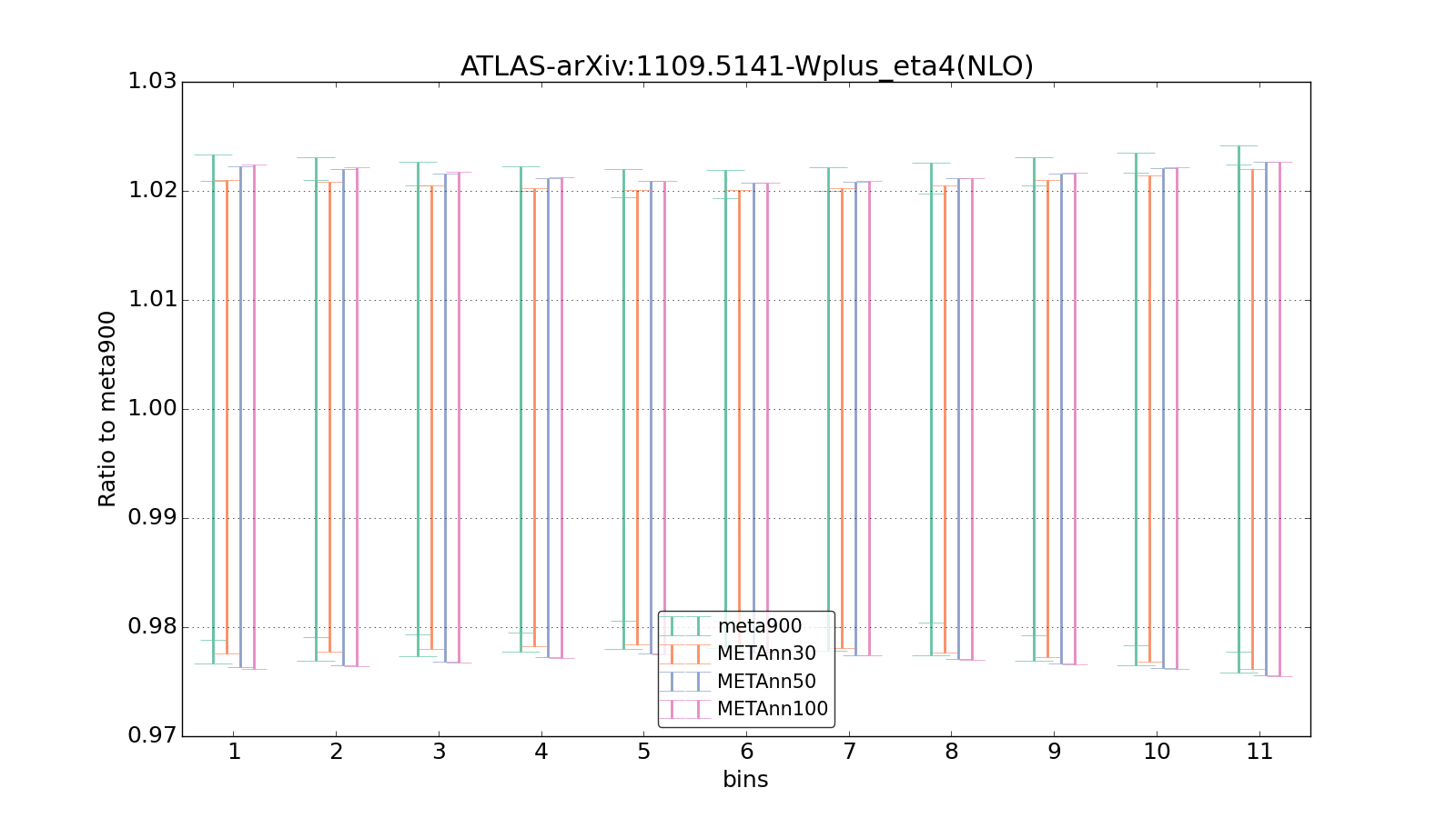 figure plots/meta_ann_pheno/ciplot_ATLAS-arXiv:11095141-Wplus_eta4(NLO).png