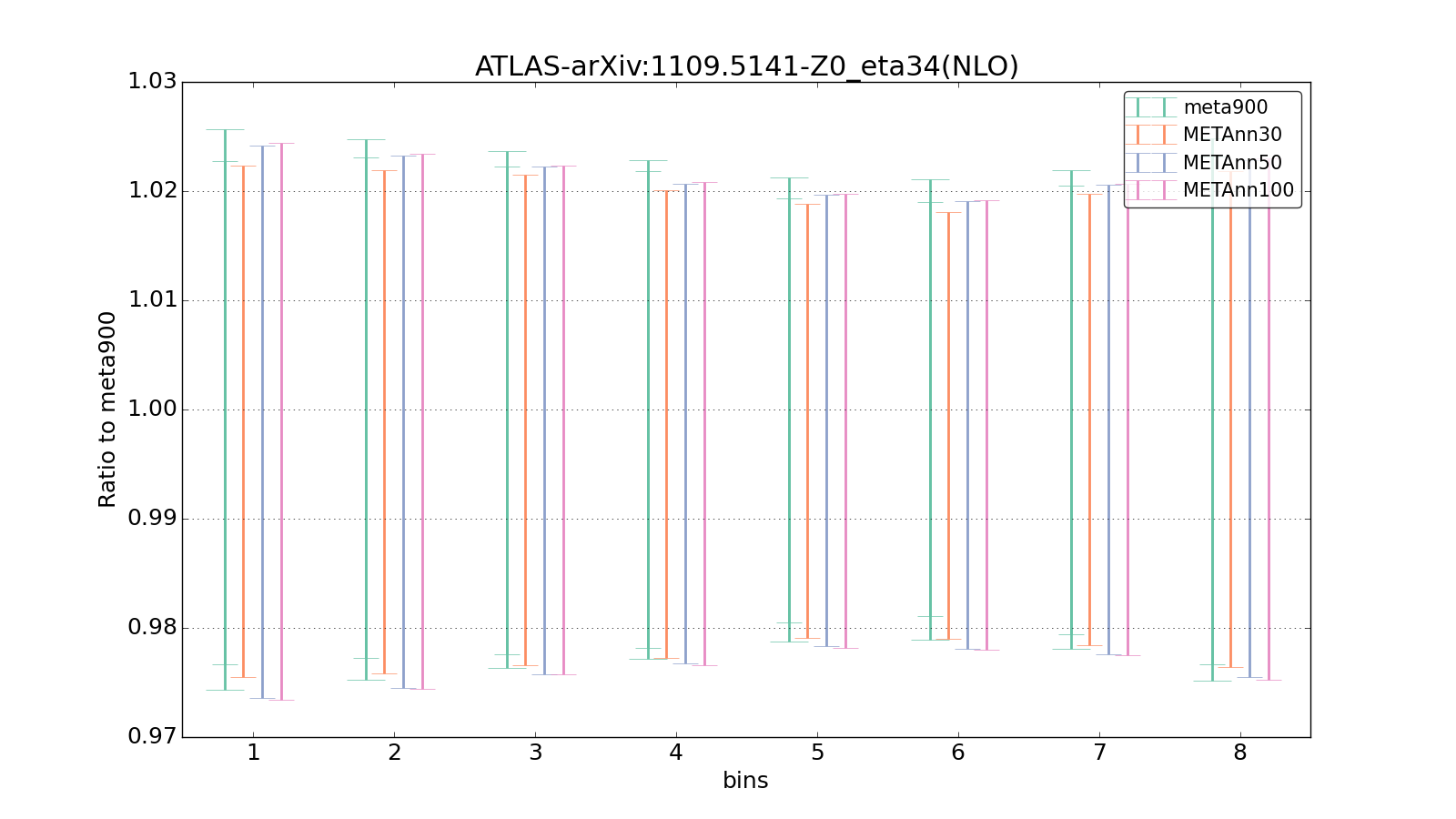 figure plots/meta_ann_pheno/ciplot_ATLAS-arXiv:11095141-Z0_eta34(NLO).png