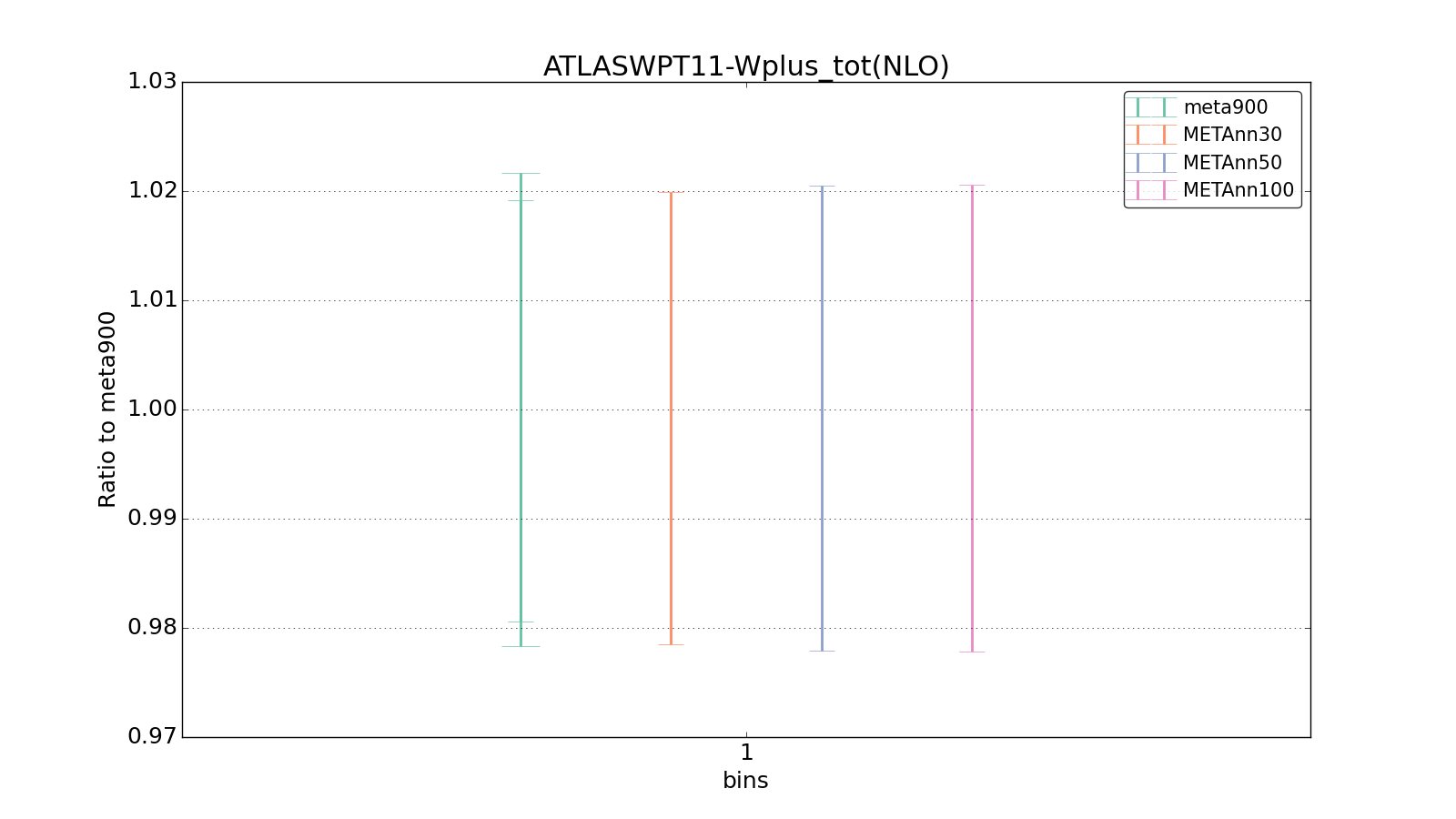 figure plots/meta_ann_pheno/ciplot_ATLASWPT11-Wplus_tot(NLO).png