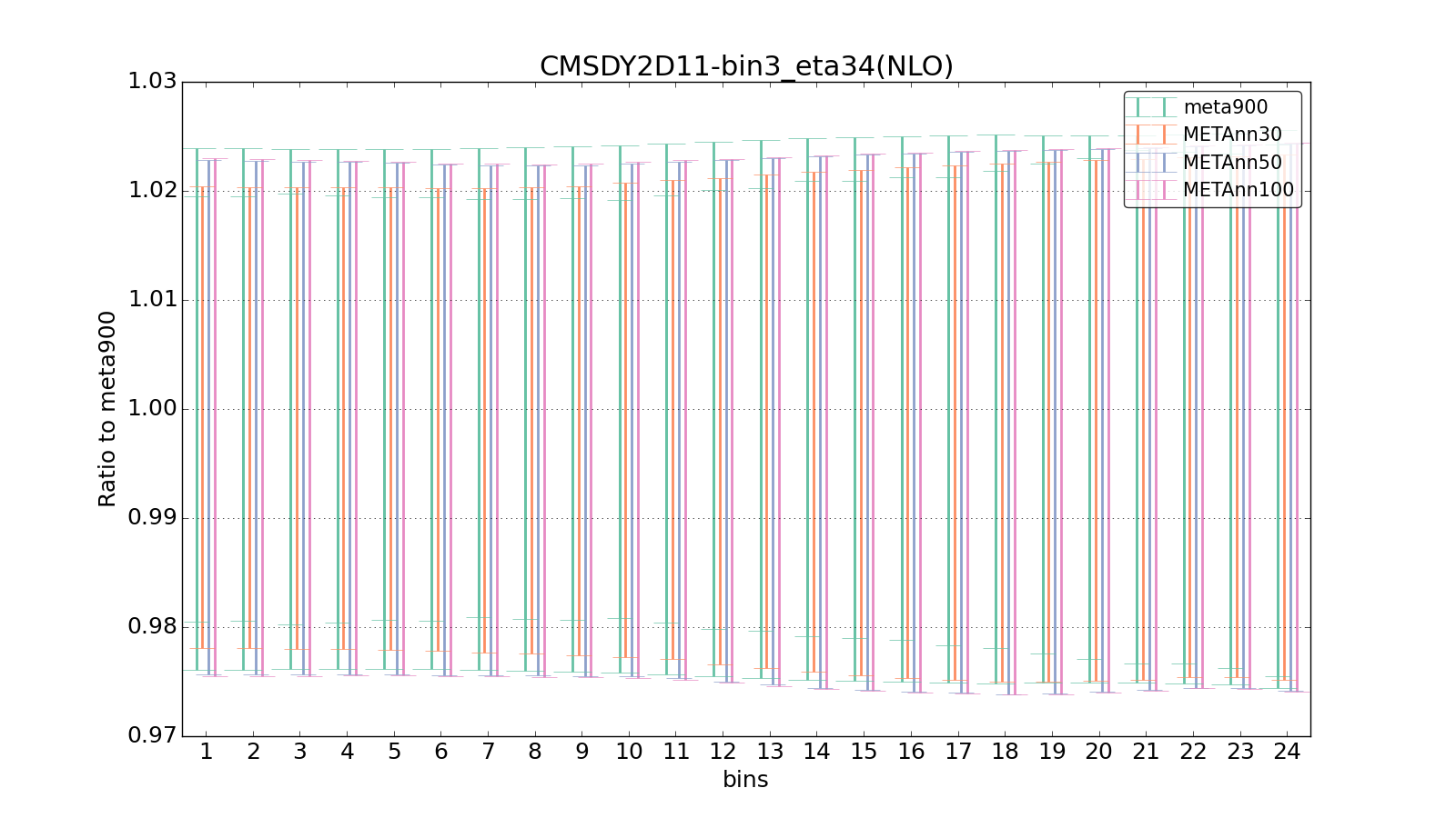 figure plots/meta_ann_pheno/ciplot_CMSDY2D11-bin3_eta34(NLO).png