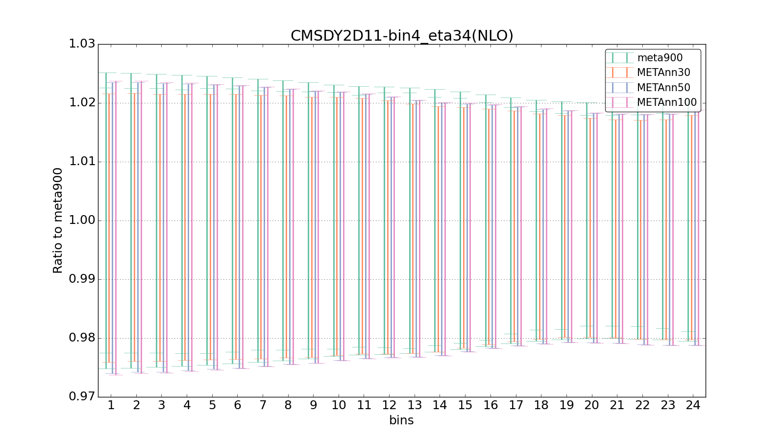 figure plots/meta_ann_pheno/ciplot_CMSDY2D11-bin4_eta34(NLO).png