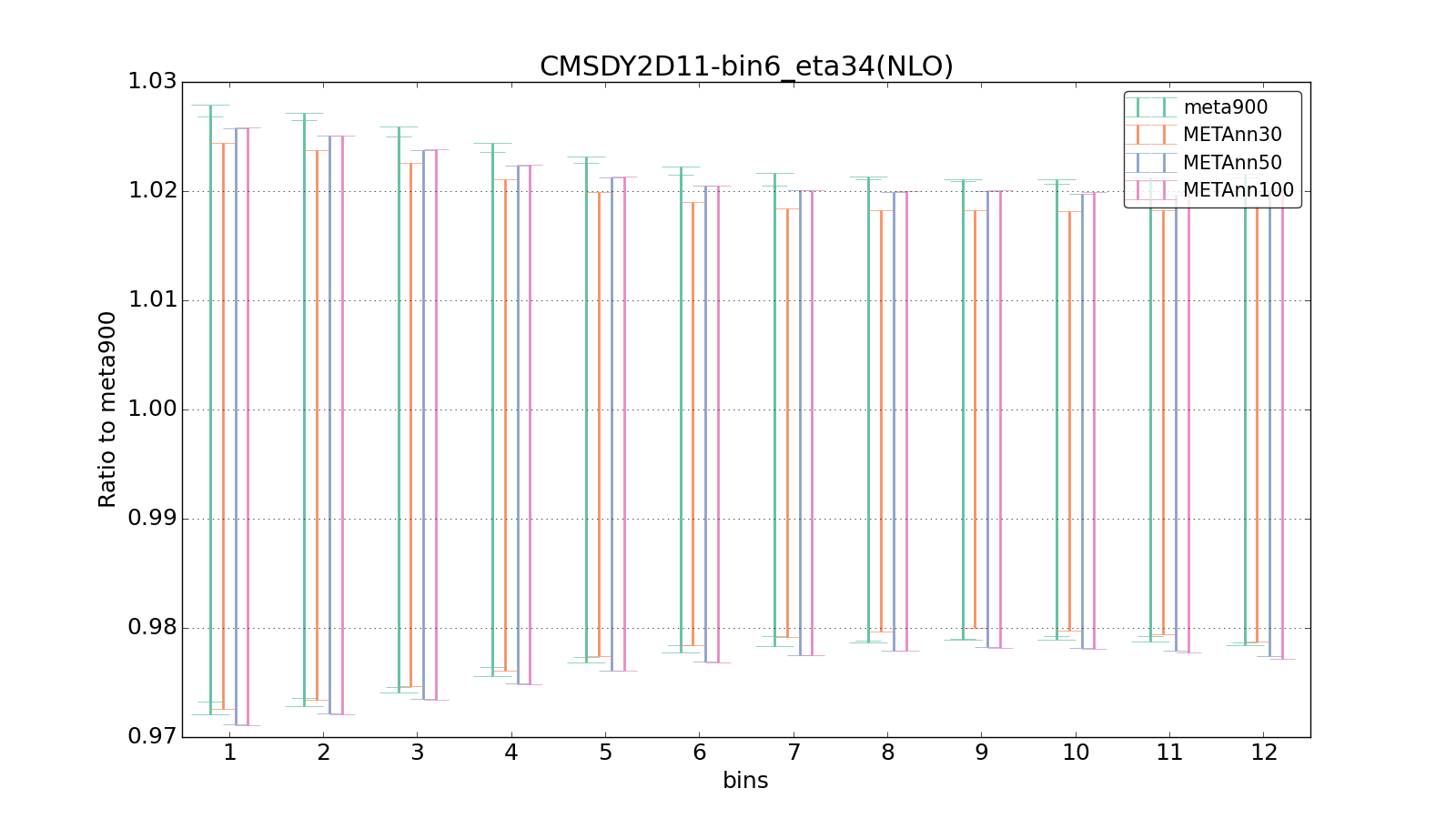 figure plots/meta_ann_pheno/ciplot_CMSDY2D11-bin6_eta34(NLO).png