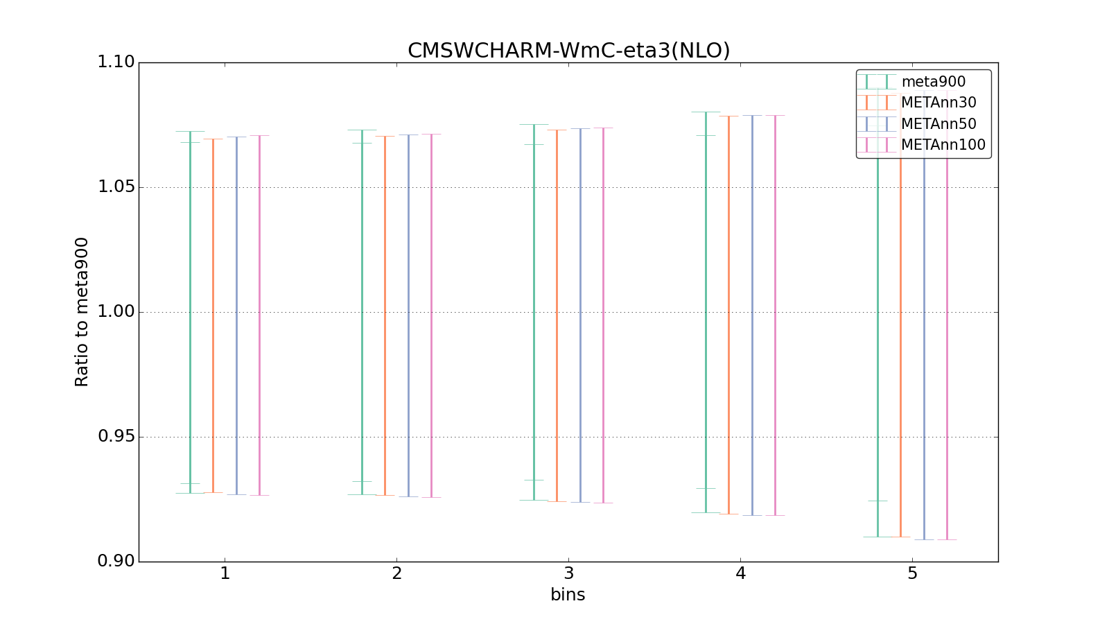 figure plots/meta_ann_pheno/ciplot_CMSWCHARM-WmC-eta3(NLO).png