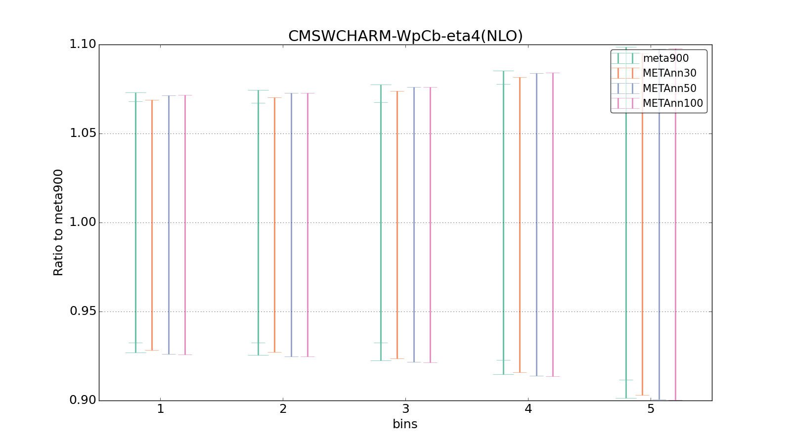 figure plots/meta_ann_pheno/ciplot_CMSWCHARM-WpCb-eta4(NLO).png