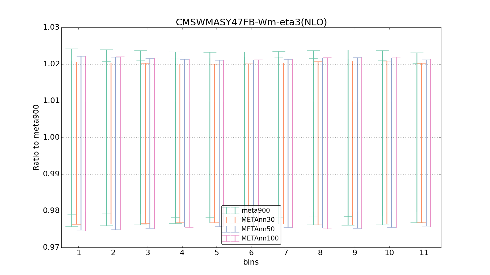 figure plots/meta_ann_pheno/ciplot_CMSWMASY47FB-Wm-eta3(NLO).png