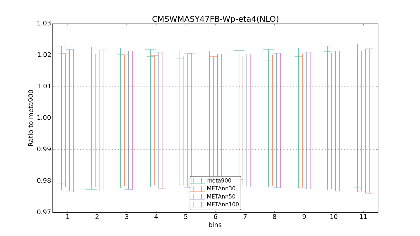 figure plots/meta_ann_pheno/ciplot_CMSWMASY47FB-Wp-eta4(NLO).png