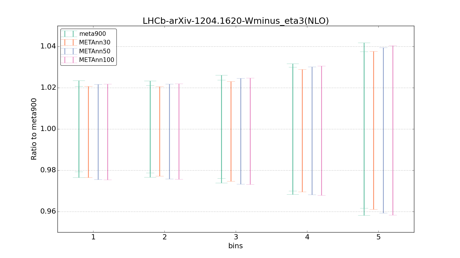 figure plots/meta_ann_pheno/ciplot_LHCb-arXiv-12041620-Wminus_eta3(NLO).png