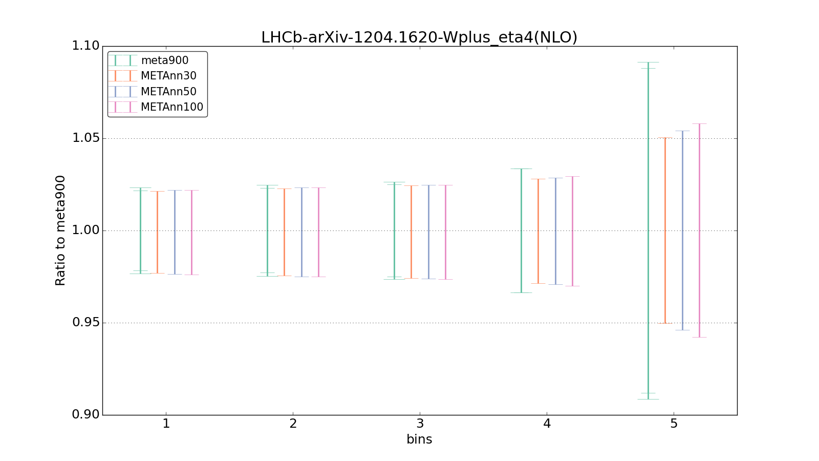 figure plots/meta_ann_pheno/ciplot_LHCb-arXiv-12041620-Wplus_eta4(NLO).png