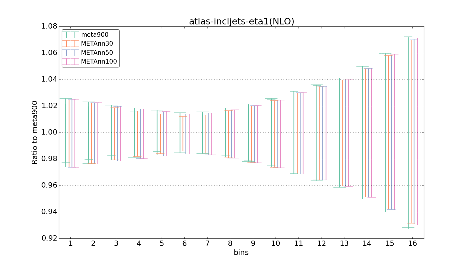 figure plots/meta_ann_pheno/ciplot_atlas-incljets-eta1(NLO).png
