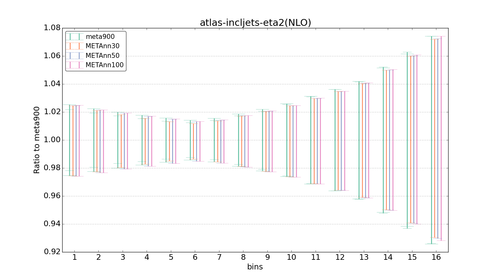 figure plots/meta_ann_pheno/ciplot_atlas-incljets-eta2(NLO).png