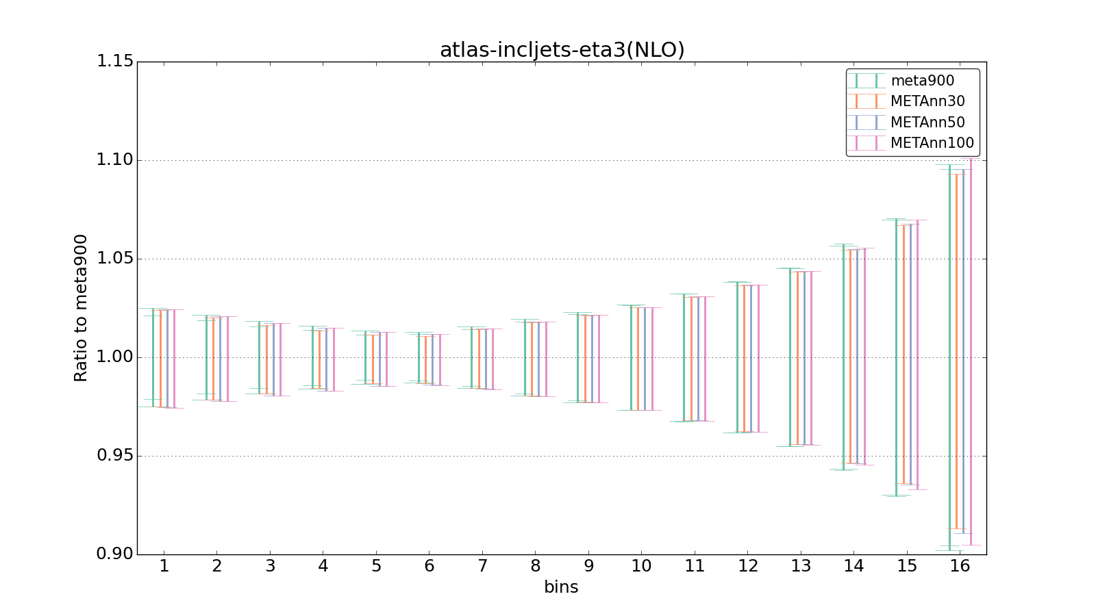 figure plots/meta_ann_pheno/ciplot_atlas-incljets-eta3(NLO).png