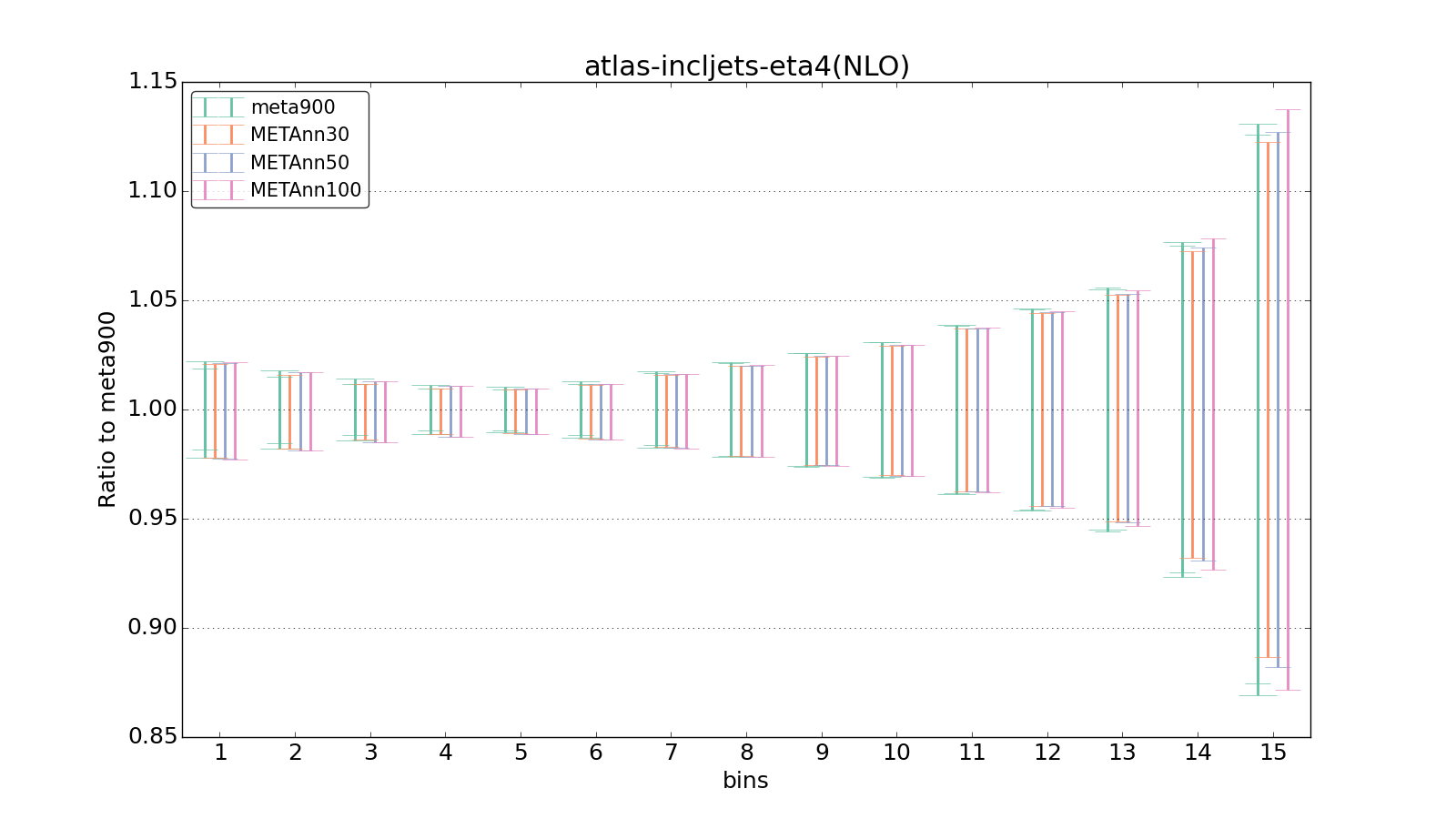 figure plots/meta_ann_pheno/ciplot_atlas-incljets-eta4(NLO).png