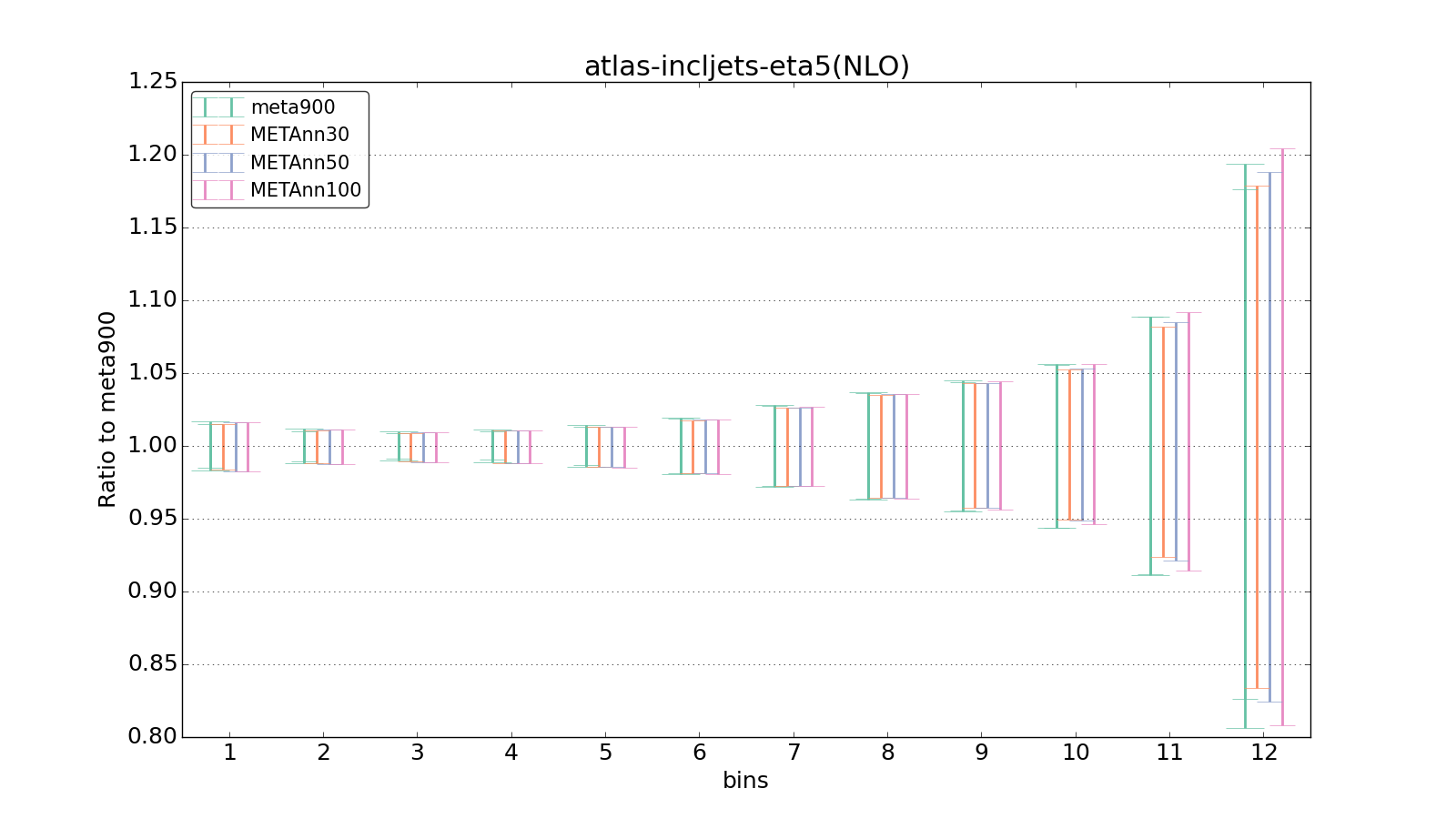 figure plots/meta_ann_pheno/ciplot_atlas-incljets-eta5(NLO).png