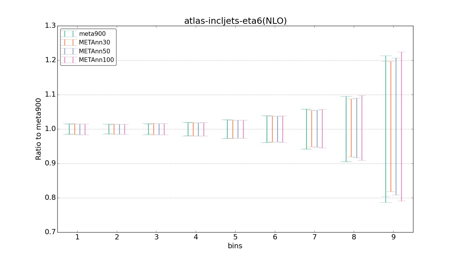 figure plots/meta_ann_pheno/ciplot_atlas-incljets-eta6(NLO).png